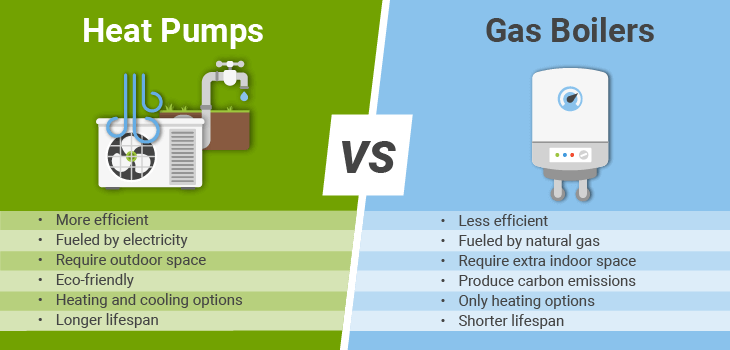 https://completesolar.net/wp-content/uploads/2023/12/air-source-heat-pump-vs-gas-boiler.png